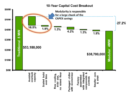 Schneider Electric 10 year cap cost breakout.png